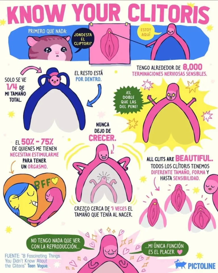 Know your clitoris